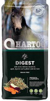 HARTOG Digest